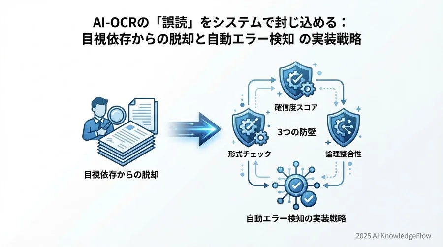 事例に見る「失敗しない」運用フロー構築 - Section Image 3