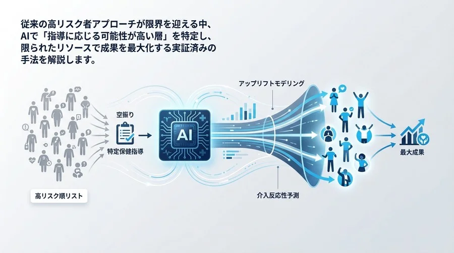特定保健指導の「空振り」を減らすAI選定術：介入反応性とアップリフトモデリングによる優先順位付け