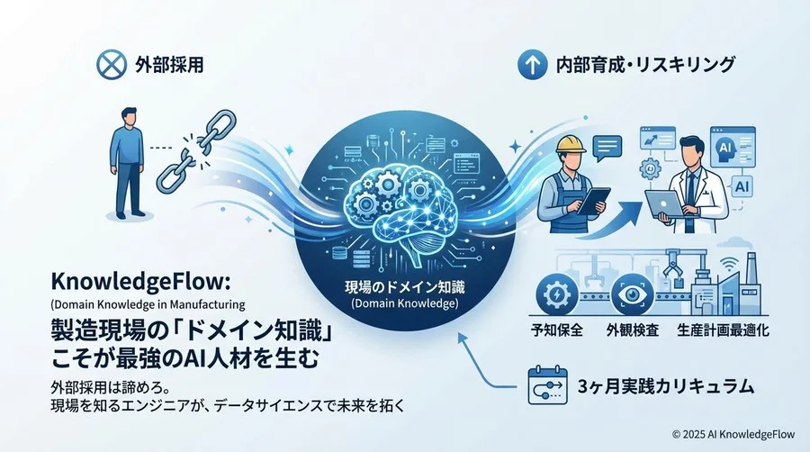 【実践】3ヶ月で戦力化する「課題解決型」育成カリキュラム - Section Image