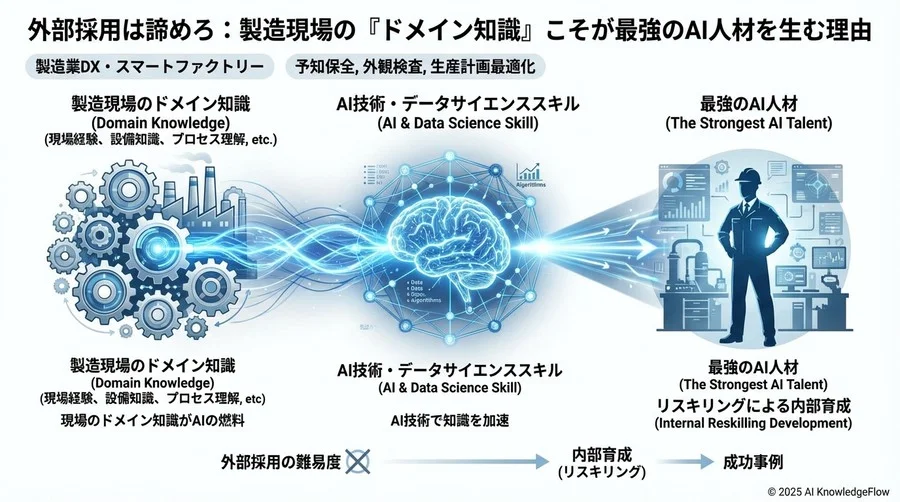 育成を成功させるための組織的支援と評価制度 - Section Image 3