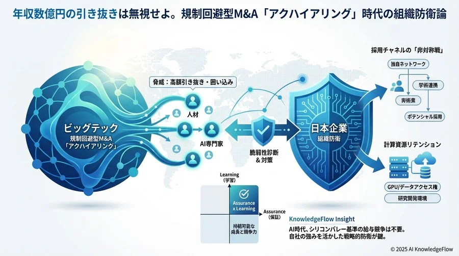 最適化アプローチ②：リテンションコストの配分最適化 - Section Image 3