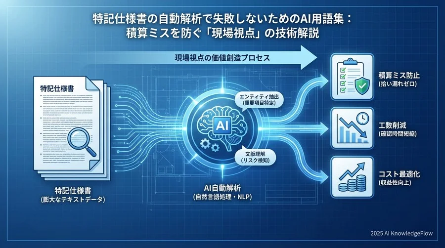 1. 基礎概念：AIが仕様書を「読む」ための前提知識 - Section Image