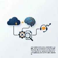 Amazon Connect × 生成AI｜コールセンター自動化の成否を分ける「運用設計」の真実と導入事例