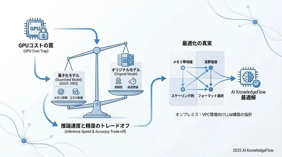 誤解②：「量子化は精度を犠牲にする妥協策である」 - Section Image 3