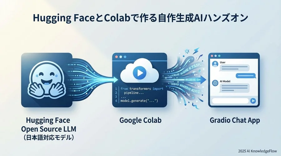 なぜ今、SaaS型APIではなく「オープンソースLLM」なのか？ - Section Image