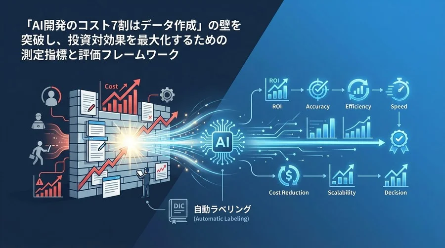 アノテーション効率化戦略：AIプロジェクト成功のためのROI