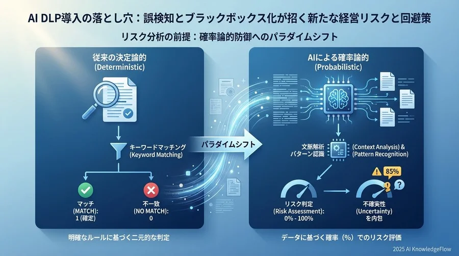 リスク分析の前提：確率論的防御へのパラダイムシフト - Section Image