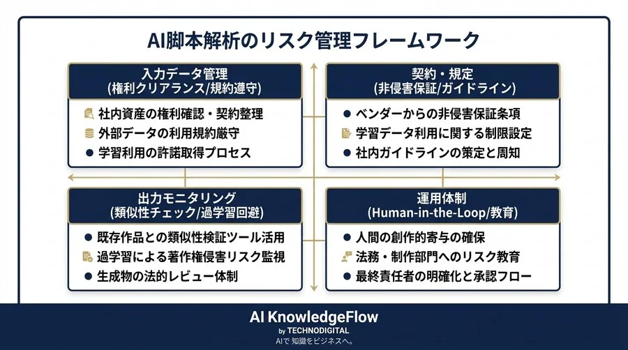 AI脚本解析とヒット予測：法的リスクを回避し、制作現場を守るための法務防衛戦略 - Conclusion Image