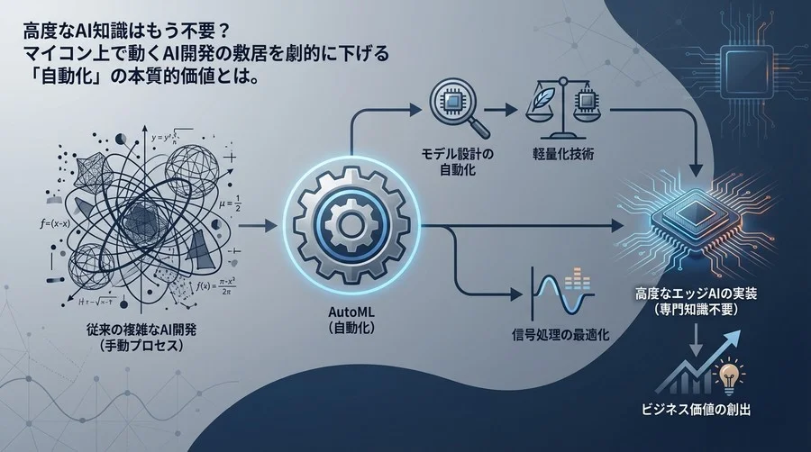 高度なAI知識は不要？マイコン上で動くAI開発の敷居を劇的に下げる「自動化」の本質的価値とは