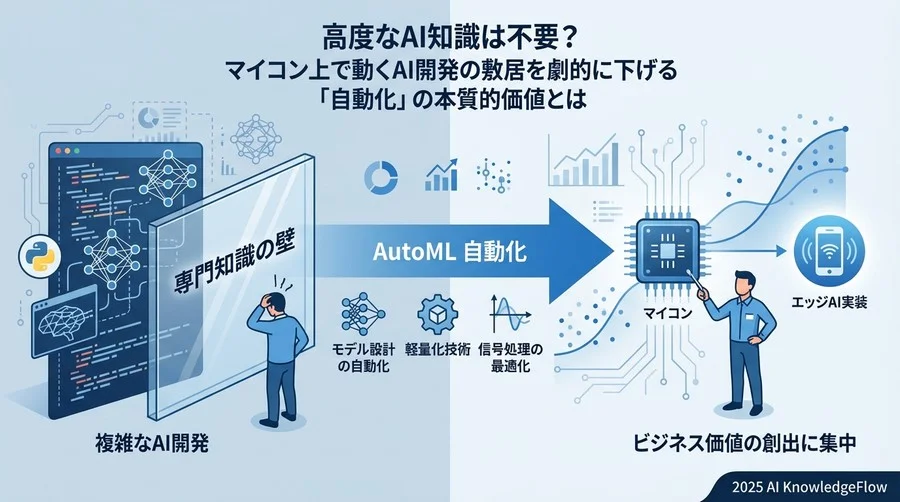 1. 【モデル設計】「アルゴリズム選定」のブラックボックス化を解消する - Section Image