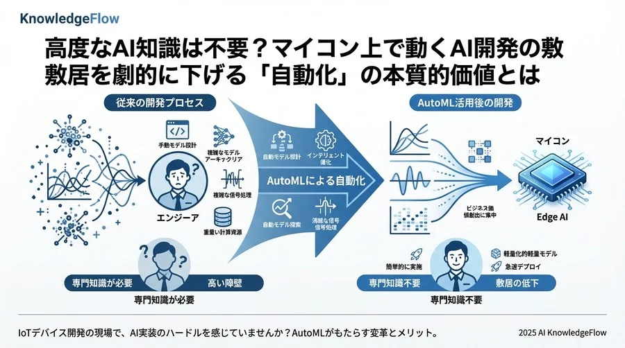 3. 【特徴量抽出】信号処理のノウハウを「再利用可能」にする - Section Image 3