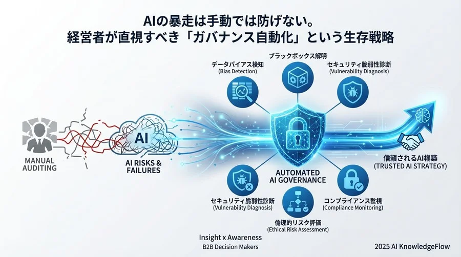 4. 時間経過による「精度の劣化とドリフト」を監視する - Section Image 3