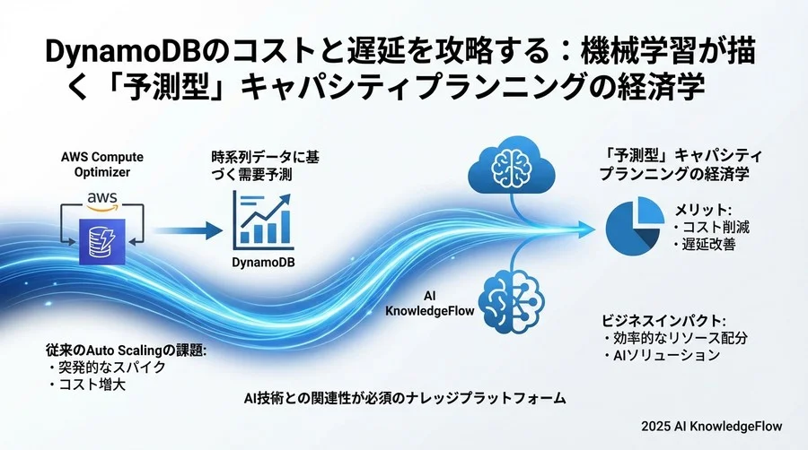メカニズム解剖：なぜMLは熟練エンジニアの勘を超えるのか - Section Image