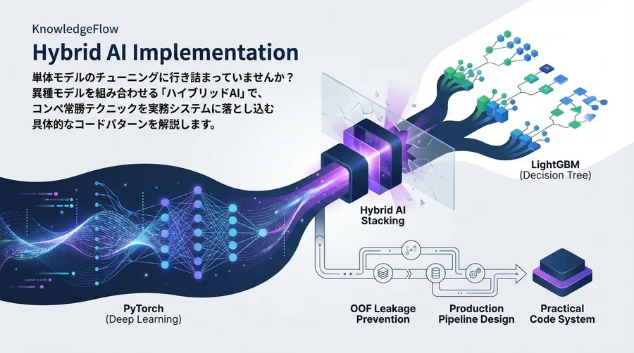 精度0.1%の壁を破るハイブリッドAI実装術：PyTorch×LightGBMで構築する実務用スタッキング完全コード