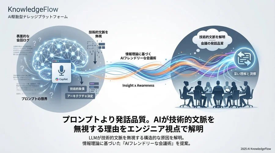 誤解②：「プロンプトを工夫すれば、技術的詳細を抽出できる」 - Section Image