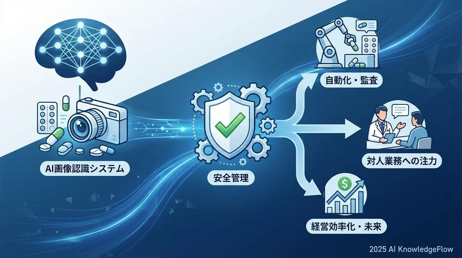 3. タスクシフトの本質は「監査作業からの解放」にある - Section Image