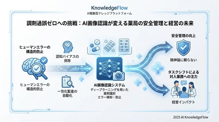 4. 経験値に依存しない「監査品質の標準化」 - Section Image 3