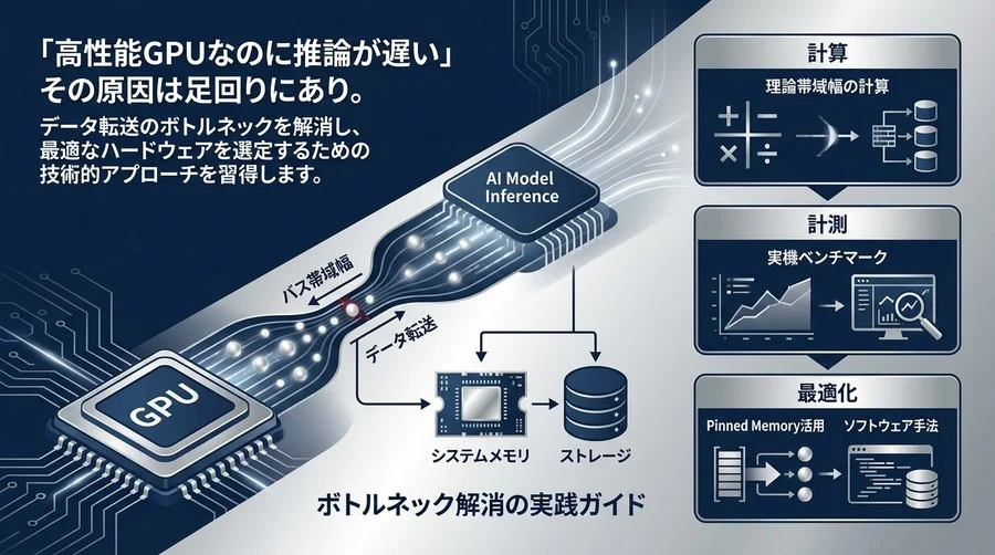 エッジAIの推論速度はGPU性能だけで決まらない！バス帯域幅の計算と最適化でボトルネックを解消する実践ガイド