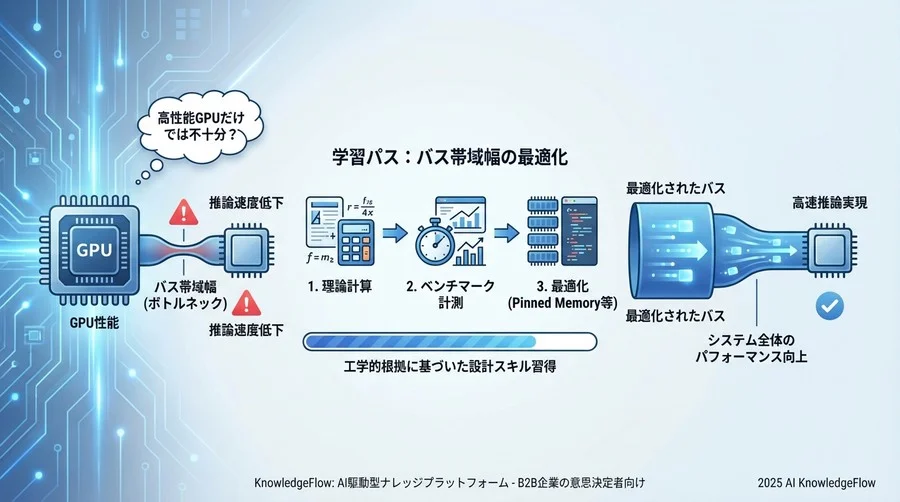 Step 3：実機での計測とベンチマーク手法 - Section Image