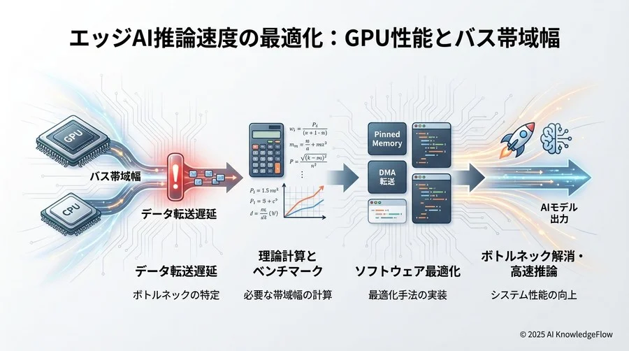 Step 4：ハードウェア選定とソフトウェア最適化 - Section Image 3