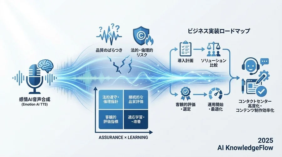 技術動向：表情豊かなクローニングを支えるメカニズム - Section Image