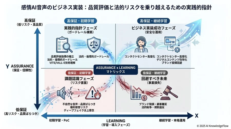 主要プレイヤーとソリューションの比較評価 - Section Image 3