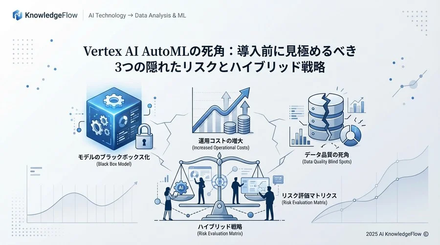 リスク①：モデルの解釈性と説明責任（XAI）の限界 - Section Image