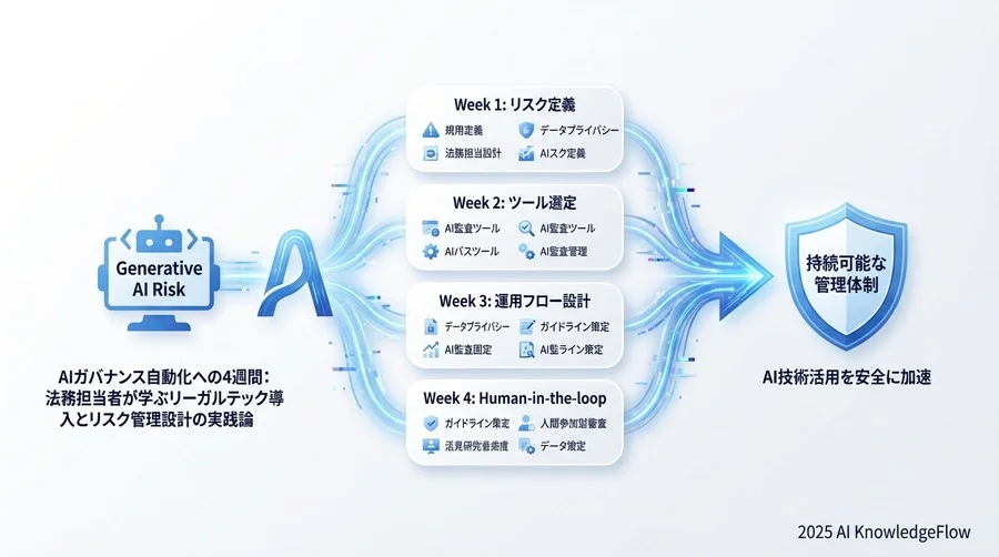 Week 3：運用ワークフローの設計とHuman-in-the-loop - Section Image 3