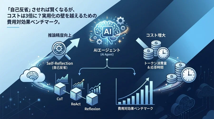 AIエージェントの「自己反省」は是か？推論精度向上とコスト増大の費用対効果ベンチマーク