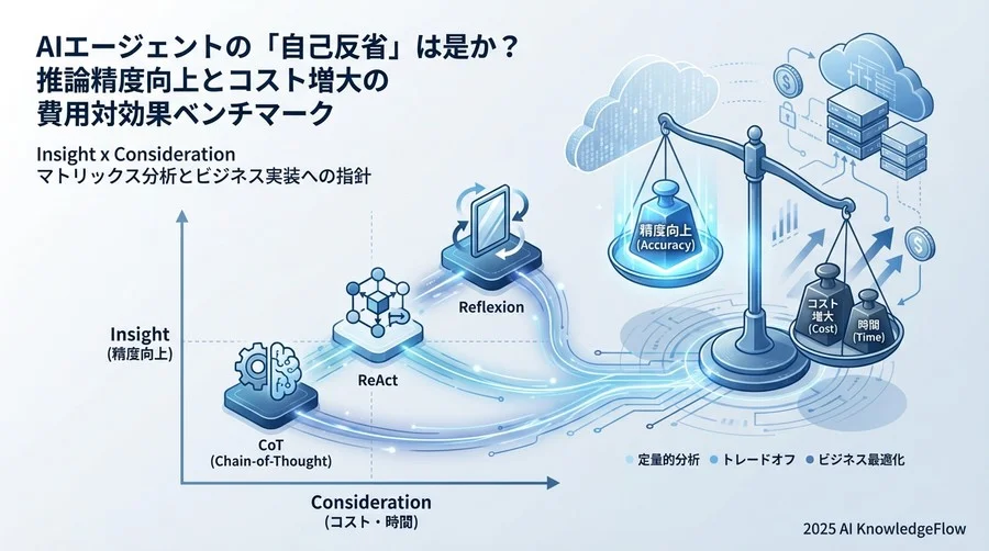 ベンチマーク結果：精度とコストのトレードオフ - Section Image