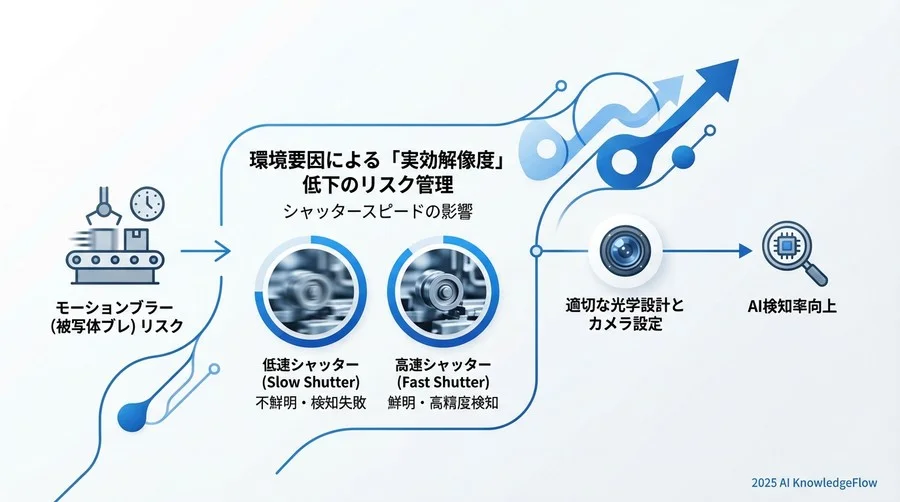 環境要因による「実効解像度」低下のリスク管理 - Section Image 3