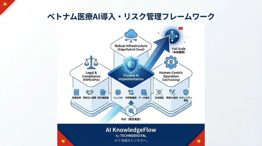 ベトナム医療AI導入の「見えない壁」を越える：PDPD対応と現場リスク管理の実践ガイド - Conclusion Image