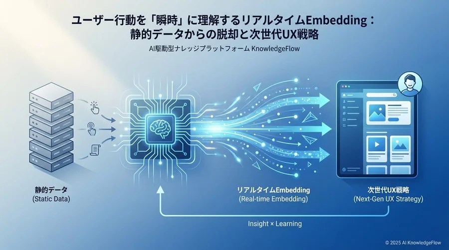市場と技術の現在地：Embeddingは「静」から「動」へ - Section Image