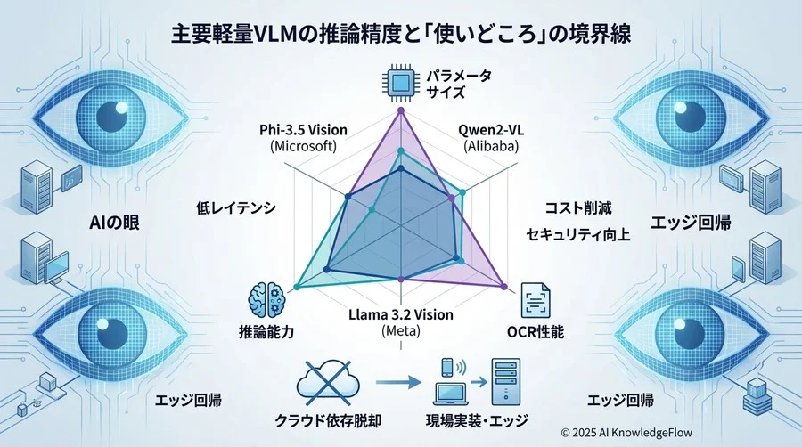 脱・API依存に向けたエンジニアの対応戦略 - Section Image