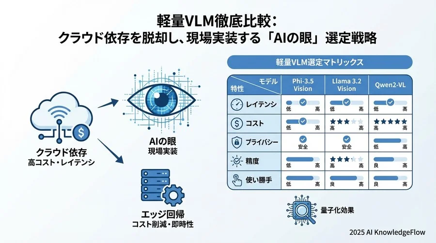 脱・API依存に向けたエンジニアの対応戦略 - Section Image 3