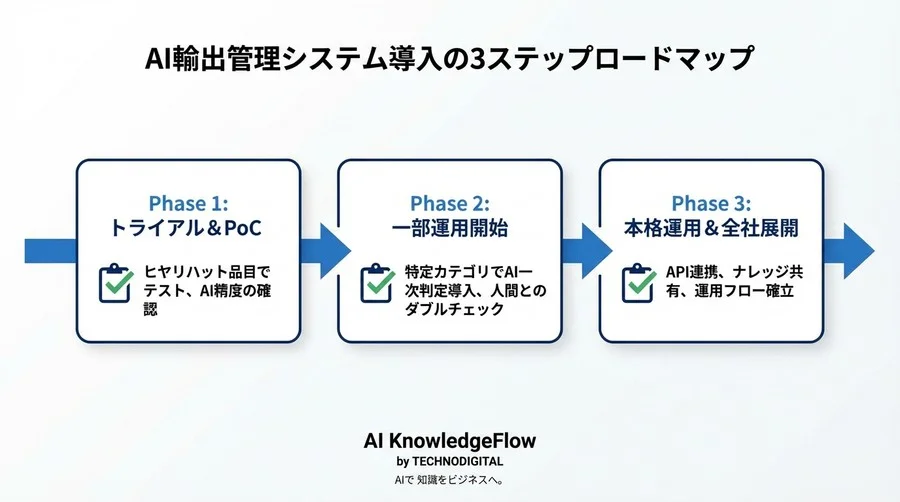 輸出管理の『見落とし恐怖』にサヨナラ。AIパートナーと築く、心安らぐコンプライアンス体制の作り方 - Conclusion Image