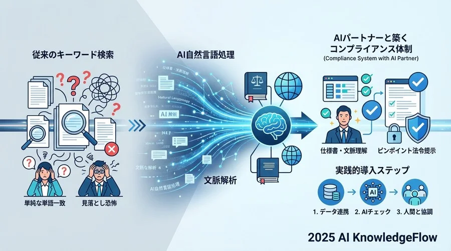 AIは「魔法」ではなく「頼れる法的辞書」である - Section Image