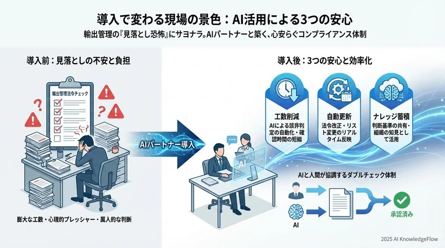 失敗しないための「AIアシスタント」導入ステップ - Section Image 3