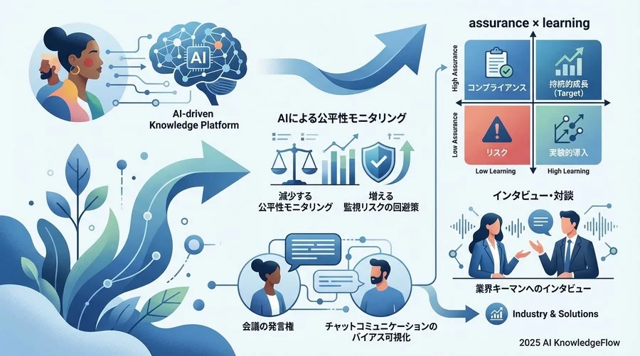 なぜ、あなたの会社のD&I研修は「やりっ放し」で終わるのか - Section Image