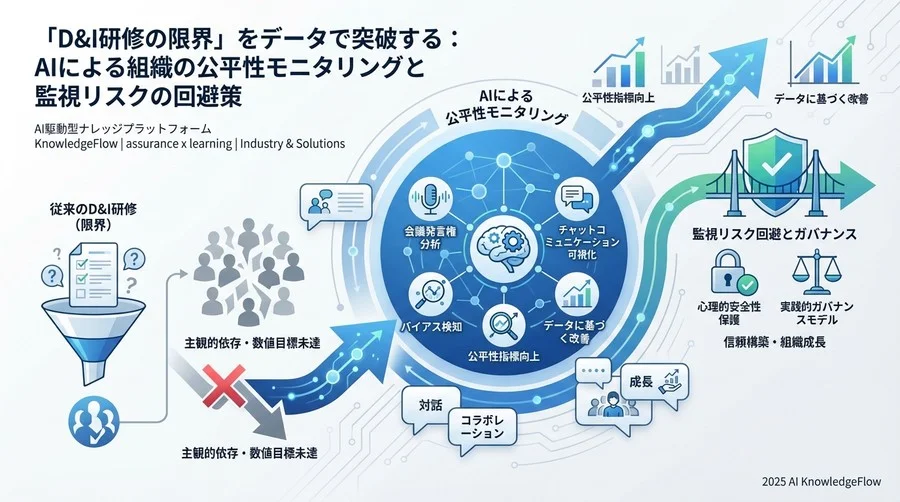 「見えない差別」を可視化する3つの定量的指標 - Section Image