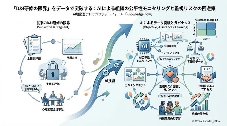 「見えない差別」を可視化する3つの定量的指標 - Section Image 3