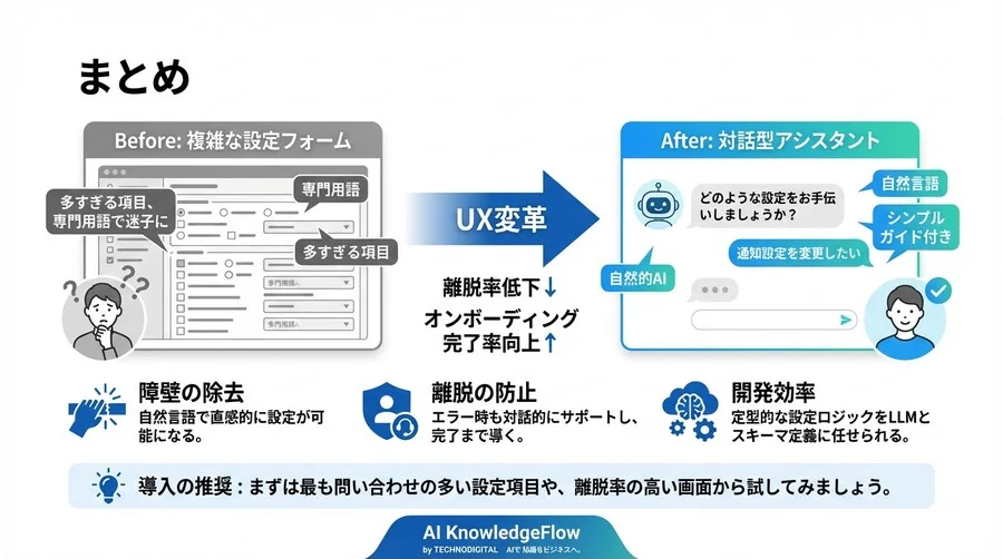 離脱率を下げる「対話型設定UI」の作り方：Next.jsとOpenAIによるSaaS連携自動化 - Conclusion Image