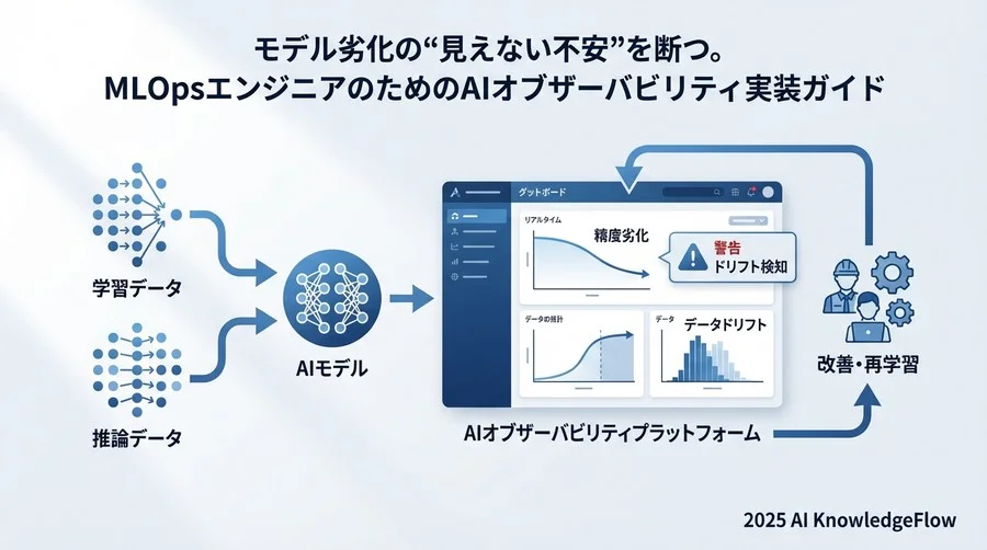 AI監視基盤構築の全体像と設計思想 - Section Image