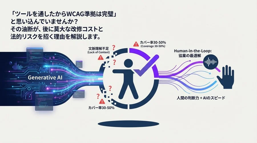 WCAG準拠は「AI任せ」で大丈夫？音声UXデザイナーが警告する3つの落とし穴と協業の最適解
