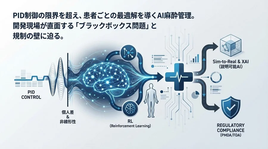PID制御の限界を超えろ：強化学習による麻酔自動投与が切り拓く「個別化医療」の最前線と安全性担保の現実解