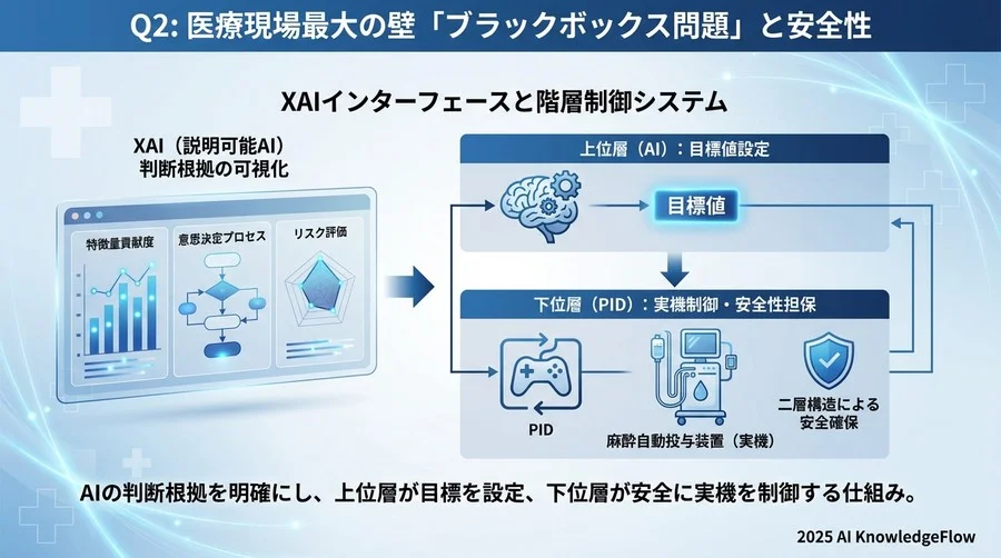 Q2: 医療現場最大の壁「ブラックボックス問題」と安全性 - Section Image