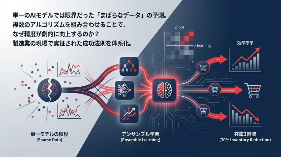 多品種少量生産の「予測不能」を攻略するアンサンブル学習：在庫3割減を実現する製造業向けAI導入戦略