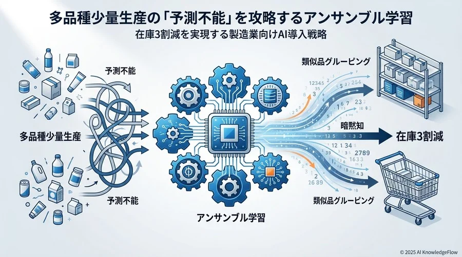 【原則】成功するアンサンブル学習モデル設計の3つの鉄則 - Section Image