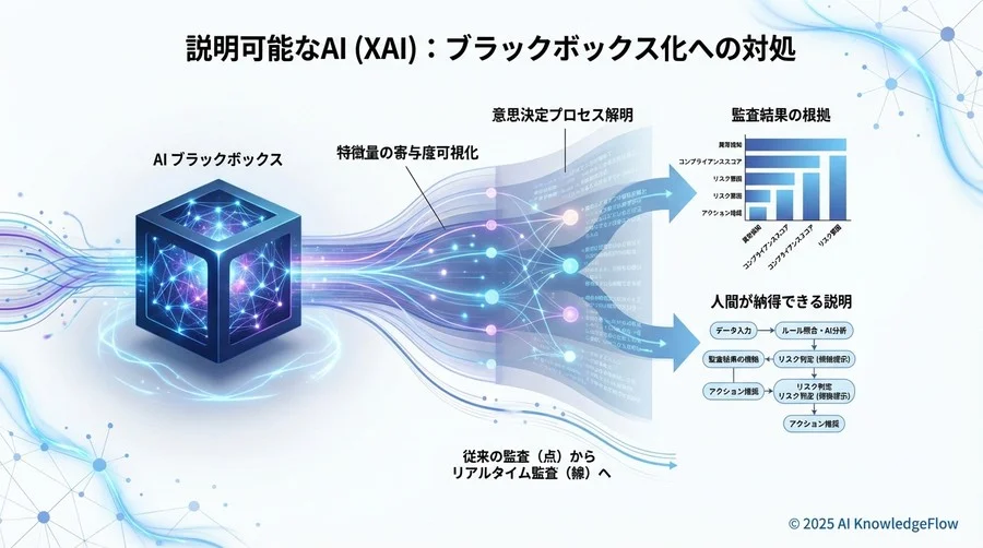 AI監査導入における「ブラックボックス化」リスクと対峙する - Section Image 3