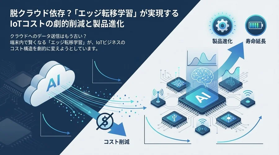 脱クラウド依存？「エッジ転移学習」が実現するIoTコストの劇的削減と製品進化